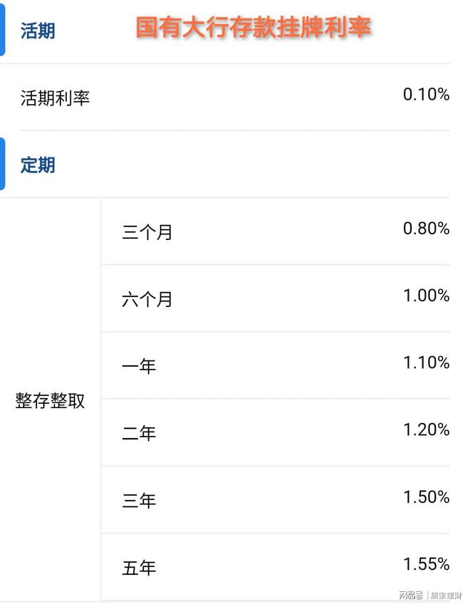 么越来越低？哪类银行利率最高还有3%吗？九游会登录j9入口银行定期存款利率为什(图1)